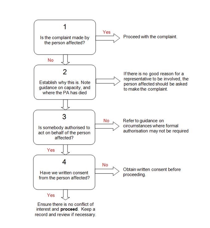 GOJ flowchart 3